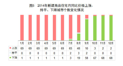 2014年下半年中國房市全面崩盤