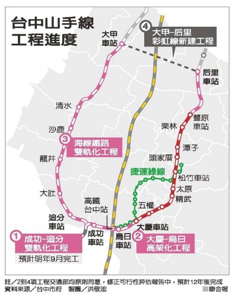 台中山手線是市民寄託改善交通的希望。 圖片來源：好房網