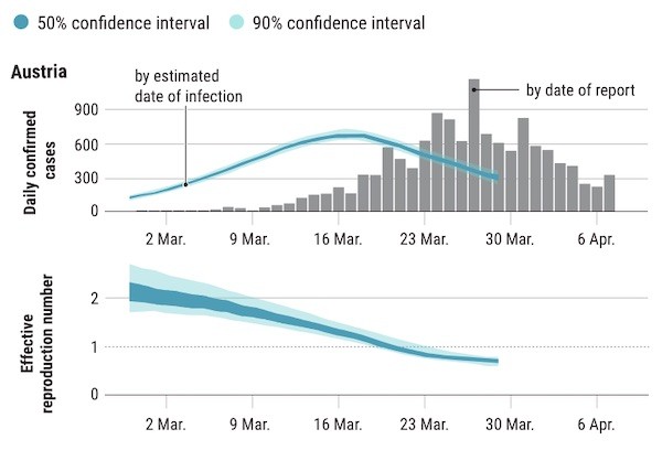 澳洲的疫情感染曲線。