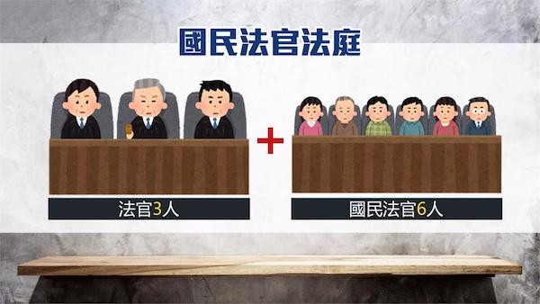 國民法官法通過，是台灣司法史上的一大進步。 圖片來源：自由時報