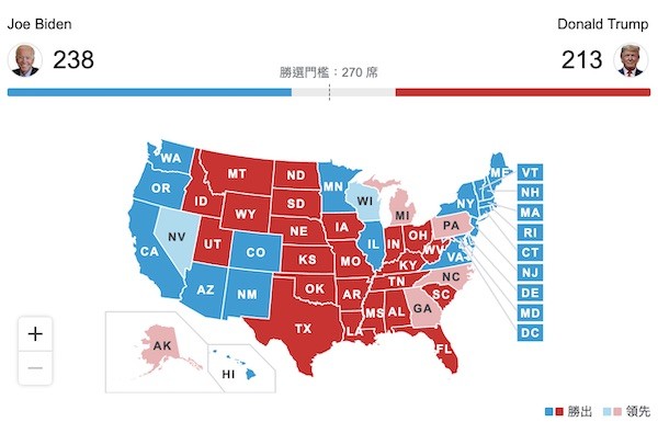 美國總統大選戰況激烈。 圖片來源：Google