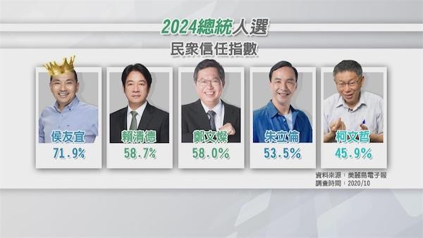 2024總統大選熱門人選。 圖片來源：美麗島電子報