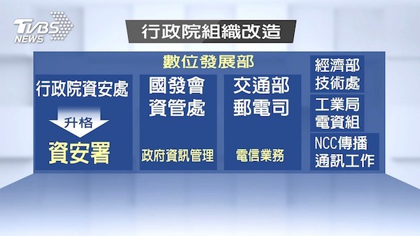 行政院將成立數位發展部。  圖片來源：TVBS