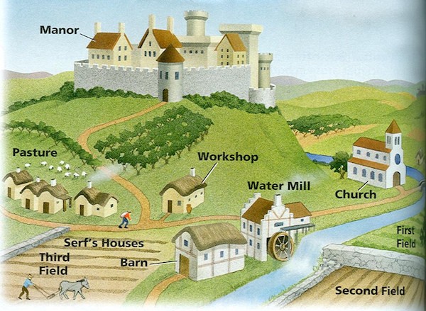 中世紀封建制度下的典型莊園。 圖片來源：巴哈姆特