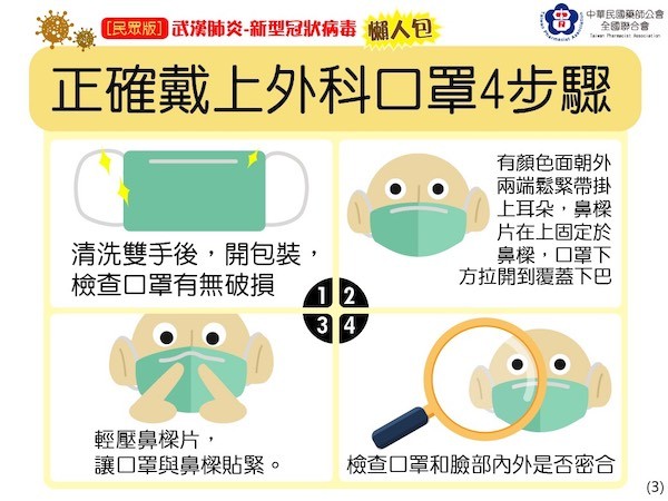 防範武漢肺炎 口罩更換頻率應加強衛教。圖片來源：台北市藥師公會。