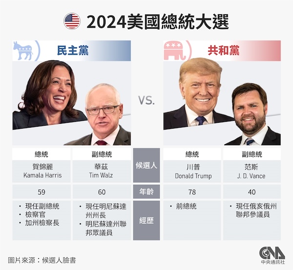 2024美國總統大選：台灣不應預設立場！