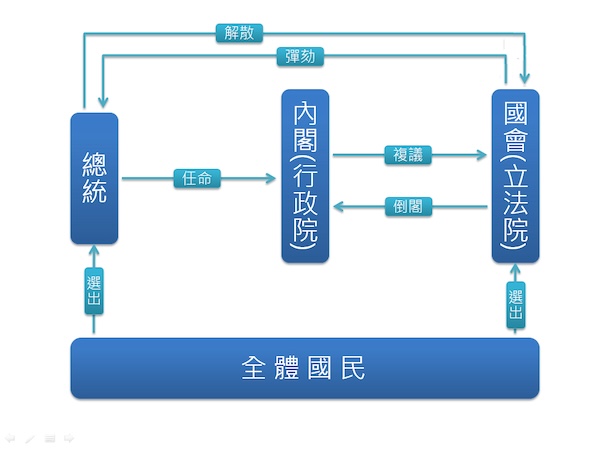 監督不分顏色：國會衝突下的民主責任