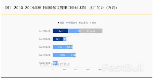 從今天的八國關稅說起