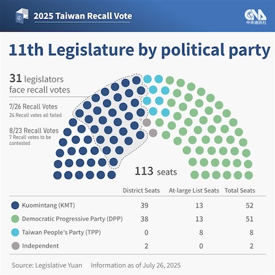 Does the Democratic Progressive Party Still Have the Capacity to Take Responsibility?