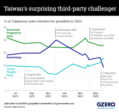 Will the KMT and TPP Monopolize or Share the Spoils?