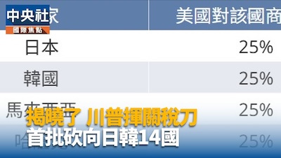 台美關稅比例公布在即，應效仿日、韓、星提前佈局救世措施