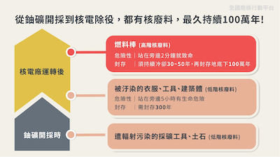 核電該往何處去?從科學看臺灣核能政策