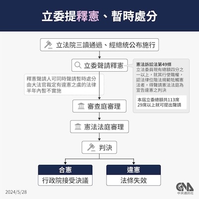 憲政橄欖枝：總統立法監察聯合聲請憲法訴訟