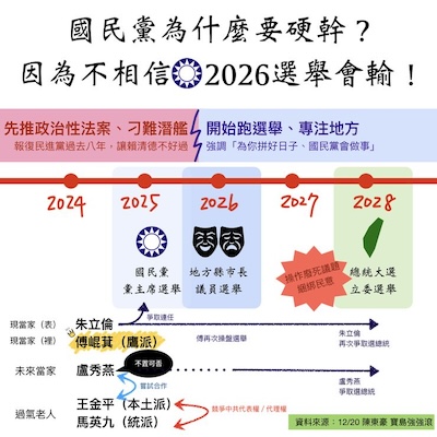 國民黨的黑材料