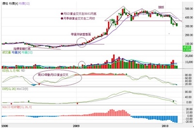 台灣股票市場全景分析：全民股市現象與經濟意涵