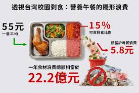 地方財政的隱憂 營養午餐全面免費的挑戰