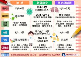 年關防疫提醒：感冒症狀別輕忽，漢他病毒與新冠、流感高風險族群更要注意
