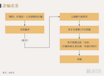 為何台灣詐騙如此猖獗：從產業鏈、制度漏洞到人性弱點的結構性解析