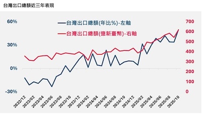 解析台股萬人空巷：透視台灣人投資狂熱背後的深層心理與產業結構