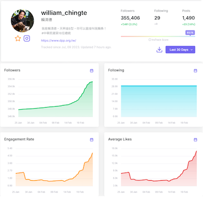 [轉] 賴總統團隊終於開始懂社群網站了嗎？