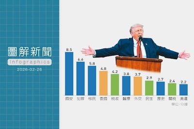 2026美國期中選舉關鍵解析：國會席次翻盤如何左右川普政策目標與群眾聲譽