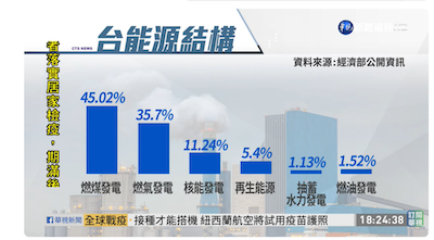 [轉] 中東軍事衝突凸顯台灣應快速提高能源自主