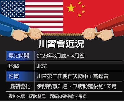 川習會會不會辦？2026年3月最新訊號、變數與可能時程