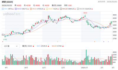 緯穎股價與股東會重點整理：法人籌碼與AI伺服器展望一次看