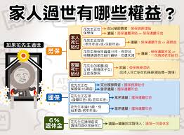 退休前過世勞保就領不到？解析勞保老年給付、勞退新制與家屬請領期限
