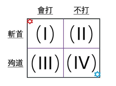 [轉] 邏輯壞死的郭正亮
