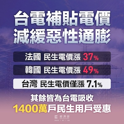 電價凍漲不是救民生，而是延後結帳：台電 3,500 億黑洞真正要全民承擔多久？