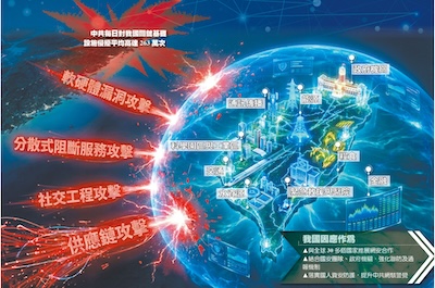 防災、國防、AI經濟與社會治理的總體韌性考驗
